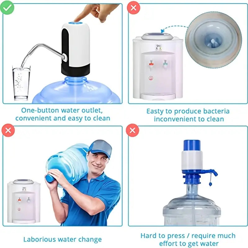 Portable Electric Water Bottle Pump with USB Charging