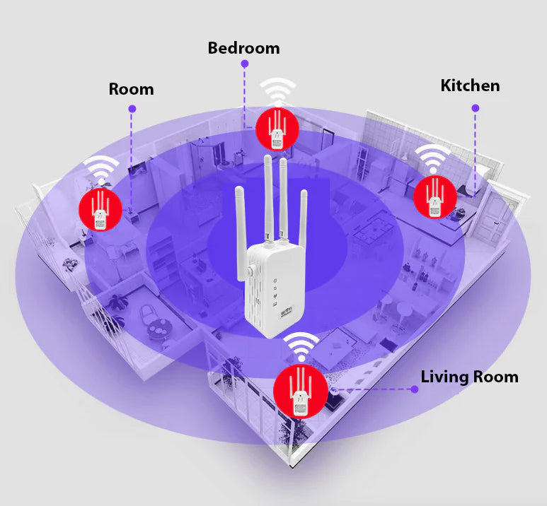 SignalBoost WiFi Range Extender