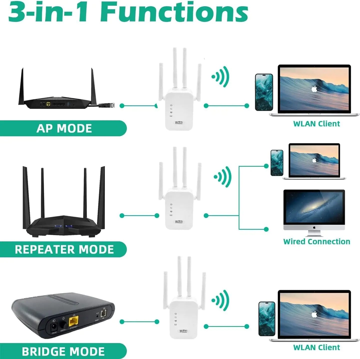 SignalBoost WiFi Range Extender